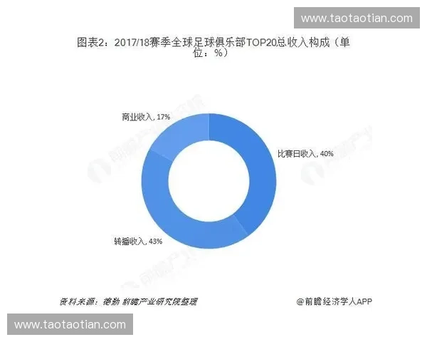 中国足球甲级联赛发展现状分析及未来前景展望
